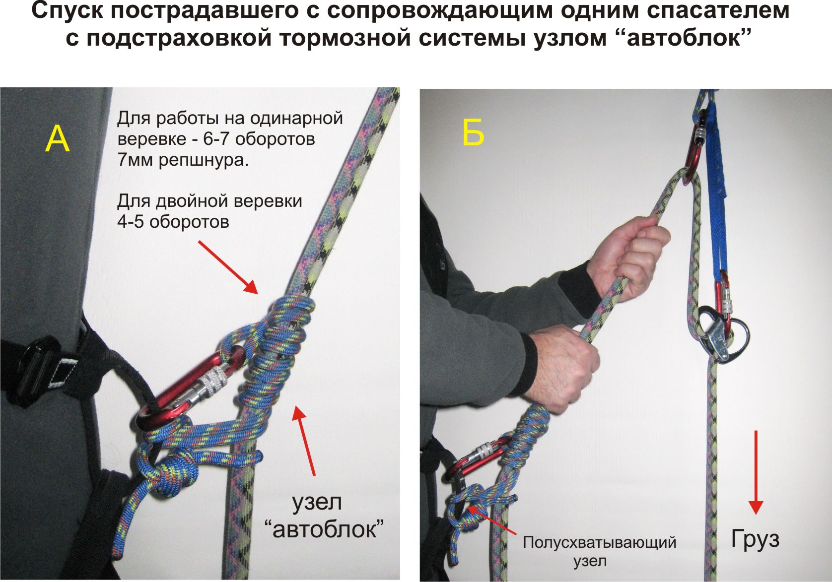 Конструкция спасательной веревки. Страховочный трос для спуска с опоры. Петля для спуска по веревке. Приспособления для спуска по веревке. Узлы для подъема по веревке.